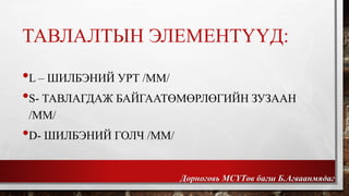 ТАВЛАЛТЫН ЭЛЕМЕНТҮҮД: 
•L – ШИЛБЭНИЙ УРТ /ММ/ 
•S- ТАВЛАГДАЖ БАЙГААТӨМӨРЛӨГИЙН ЗУЗААН 
/ММ/ 
•D- ШИЛБЭНИЙ ГОЛЧ /ММ/ 
Дорноговь МСҮТөв багш Б.Агваанмядаг 
 