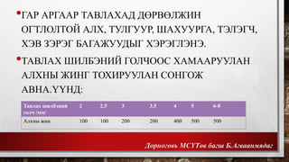 •ГАР АРГААР ТАВЛАХАД ДӨРВӨЛЖИН 
ОГТЛОЛТОЙ АЛХ, ТУЛГУУР, ШАХУУРГА, ТЭЛЭГЧ, 
ХЭВ ЗЭРЭГ БАГАЖУУДЫГ ХЭРЭГЛЭНЭ. 
•ТАВЛАХ ШИЛБЭНИЙ ГОЛЧООС ХАМААРУУЛАН 
АЛХНЫ ЖИНГ ТОХИРУУЛАН СОНГОЖ 
АВНА.ҮҮНД: 
Тавлах шилбэний 
голч /мм/ 
2 2.5 3 3.5 4 5 6-8 
Алхны жин 100 100 200 200 400 500 500 
Дорноговь МСҮТөв багш Б.Агваанмядаг 
 