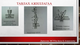 ТАВЛАХ АЖИЛЛАГАА 
Дорноговь МСҮТөв багш Б.Агваанмядаг 
 