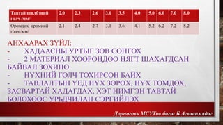 Тавтай шилбэний 
голч /мм/ 
2.0 2.3 2.6 3.0 3.5 4.0 5.0 6.0 7.0 8.0 
Өрөмдөх өрөмний 
голч /мм/ 
2.1 2.4 2.7 3.1 3.6 4.1 5.2 6.2 7.2 8.2 
АНХААРАХ ЗҮЙЛ: 
- ХАДААСНЫ УРТЫГ ЗӨВ СОНГОХ 
- 2 МАТЕРИАЛ ХООРОНДОО НЯГТ ШАХАГДСАН 
БАЙВАЛ ЗОХИНО. 
- НҮХНИЙ ГОЛЧ ТОХИРСОН БАЙХ 
- ТАВЛАЛТЫН ҮЕД НҮХ ЗӨРӨХ, НҮХ ТОМДОХ, 
ЗАСВАРТАЙ ХАДАГДАХ, ХЭТ НИМГЭН ТАВТАЙ 
БОЛОХООС УРЬДЧИЛАН СЭРГИЙЛЭХ 
Дорноговь МСҮТөв багш Б.Агваанмядаг 
 