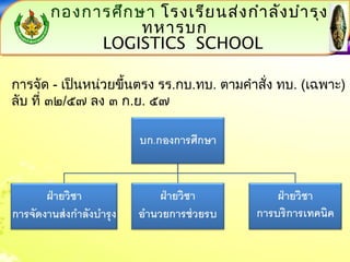กองการศึกษา โรงเรียนส่งกำาลังบำารุง 
ทหารบก 
LOGISTICS SCHOOL 
LOGISTICS SCHOOL 
การจัด - เป็นหน่วยขึ้นตรง รร.กบ.ทบ. ตามคำาสั่ง ทบ. (เฉพาะ) 
ลับ ที่ ๓๒/๕๗ ลง ๓ ก.ย. ๕๗ 
 