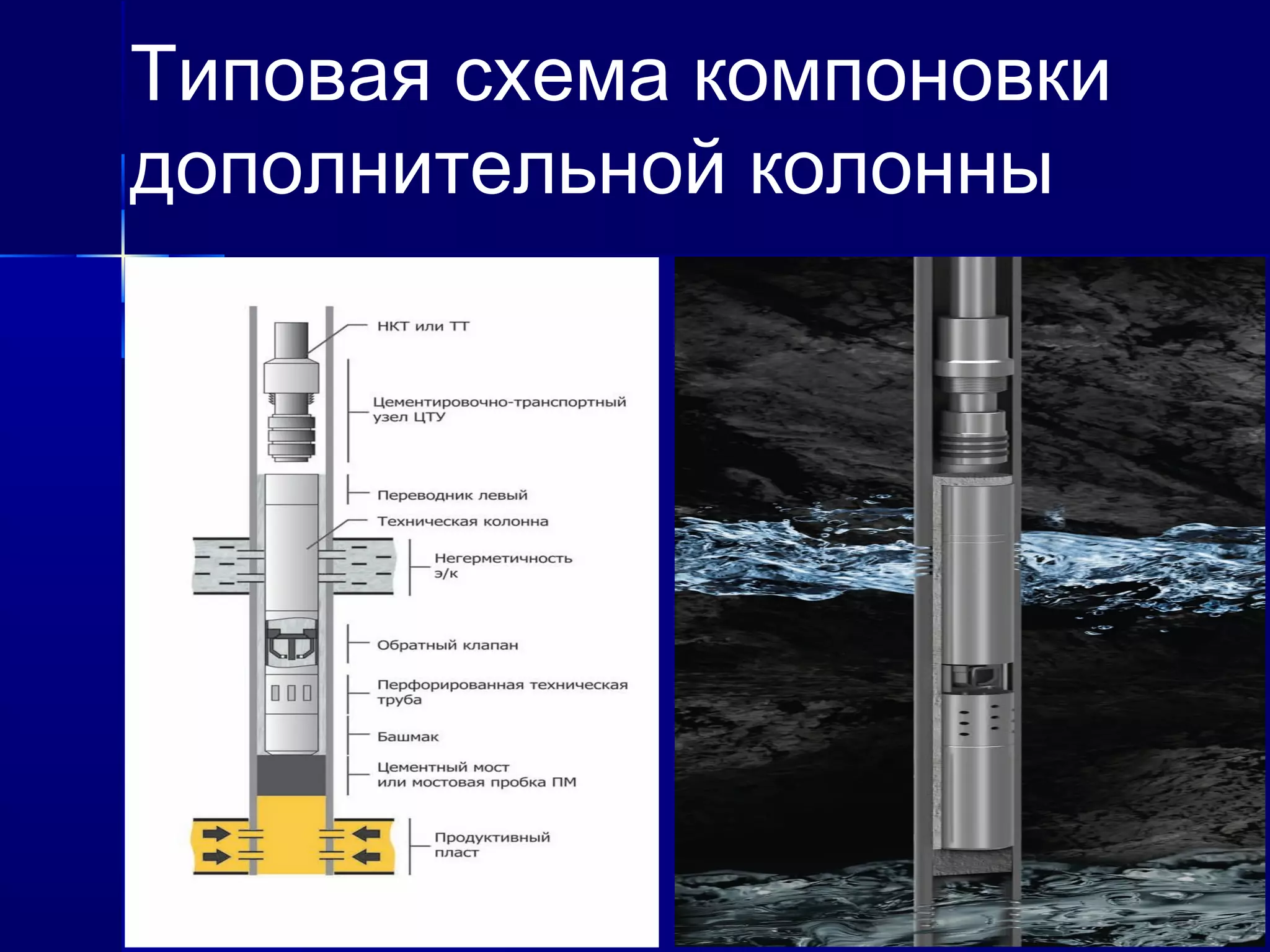 Типовая схема компоновки 
дополнительной колонны 
 