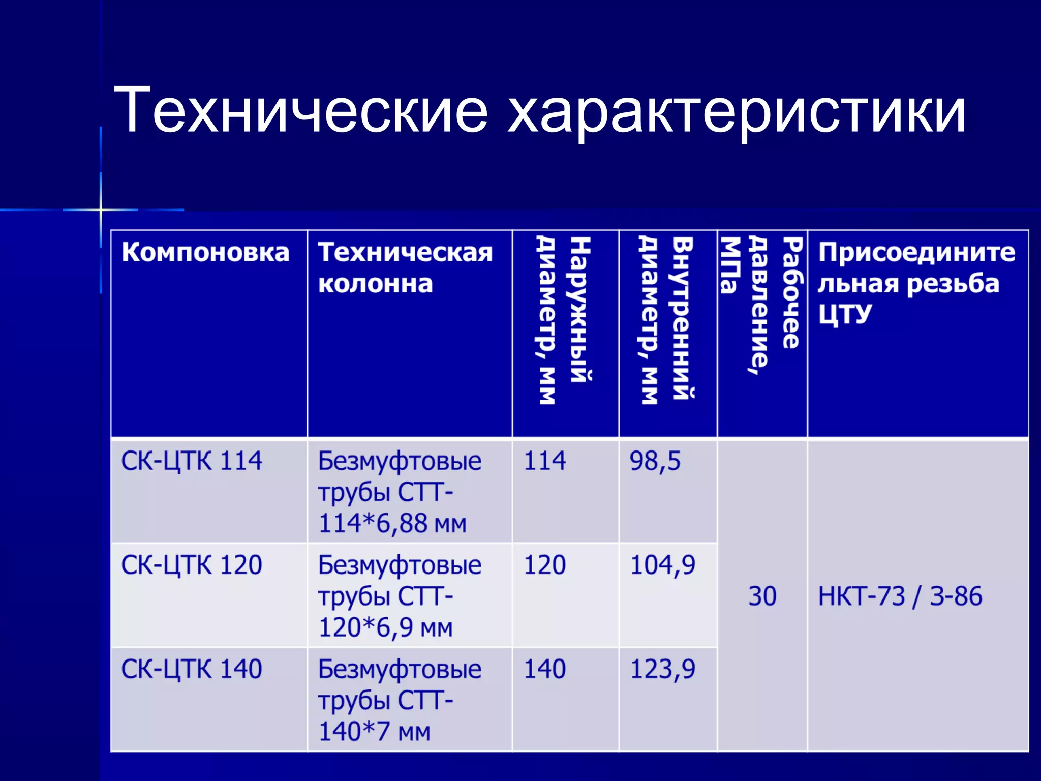 Технические характеристики 
 