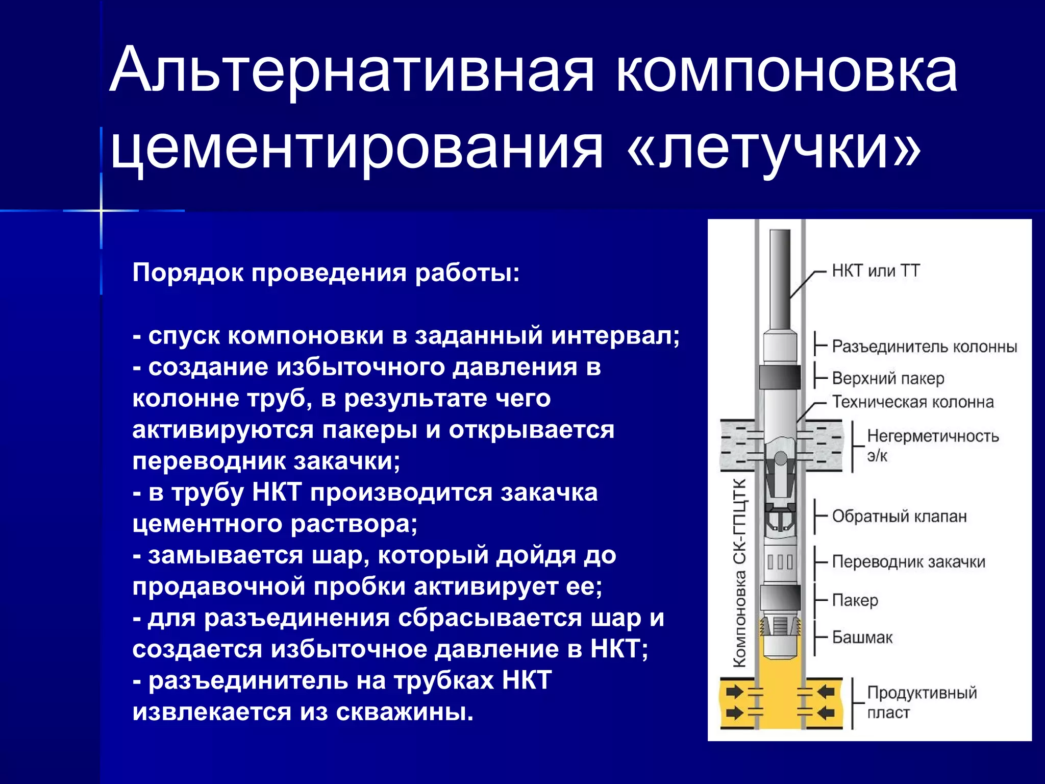 Альтернативная компоновка 
цементирования «летучки» 
Порядок проведения работы: 
- спуск компоновки в заданный интервал; 
- создание избыточного давления в 
колонне труб, в результате чего 
активируются пакеры и открывается 
переводник закачки; 
- в трубу НКТ производится закачка 
цементного раствора; 
- замывается шар, который дойдя до 
продавочной пробки активирует ее; 
- для разъединения сбрасывается шар и 
создается избыточное давление в НКТ; 
- разъединитель на трубках НКТ 
извлекается из скважины. 
 