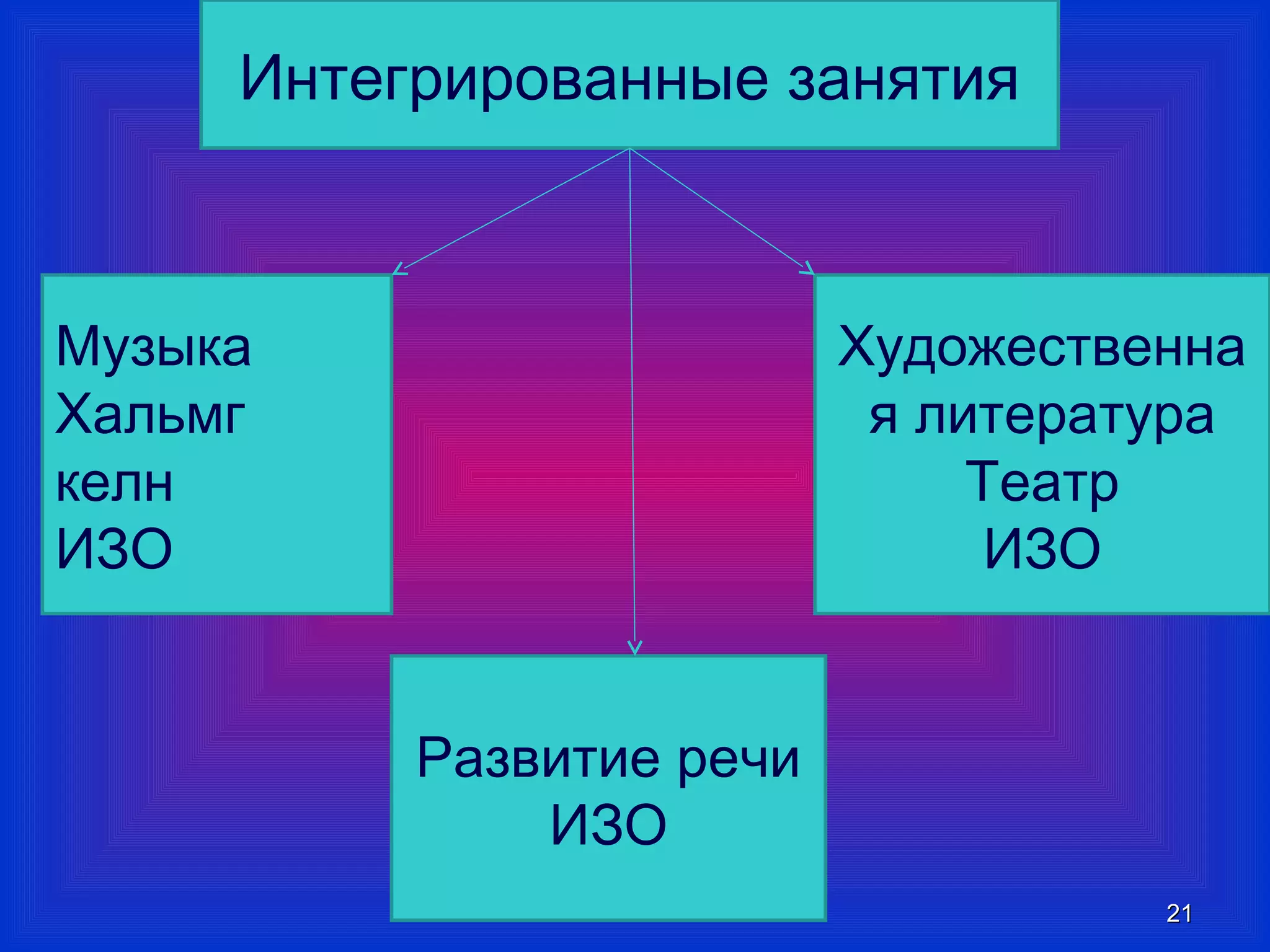 2211 
Интегрированные занятия 
Музыка 
Хальмг 
келн 
ИЗО 
Художественна 
я литература 
Театр 
ИЗО 
Развитие речи 
ИЗО 
 