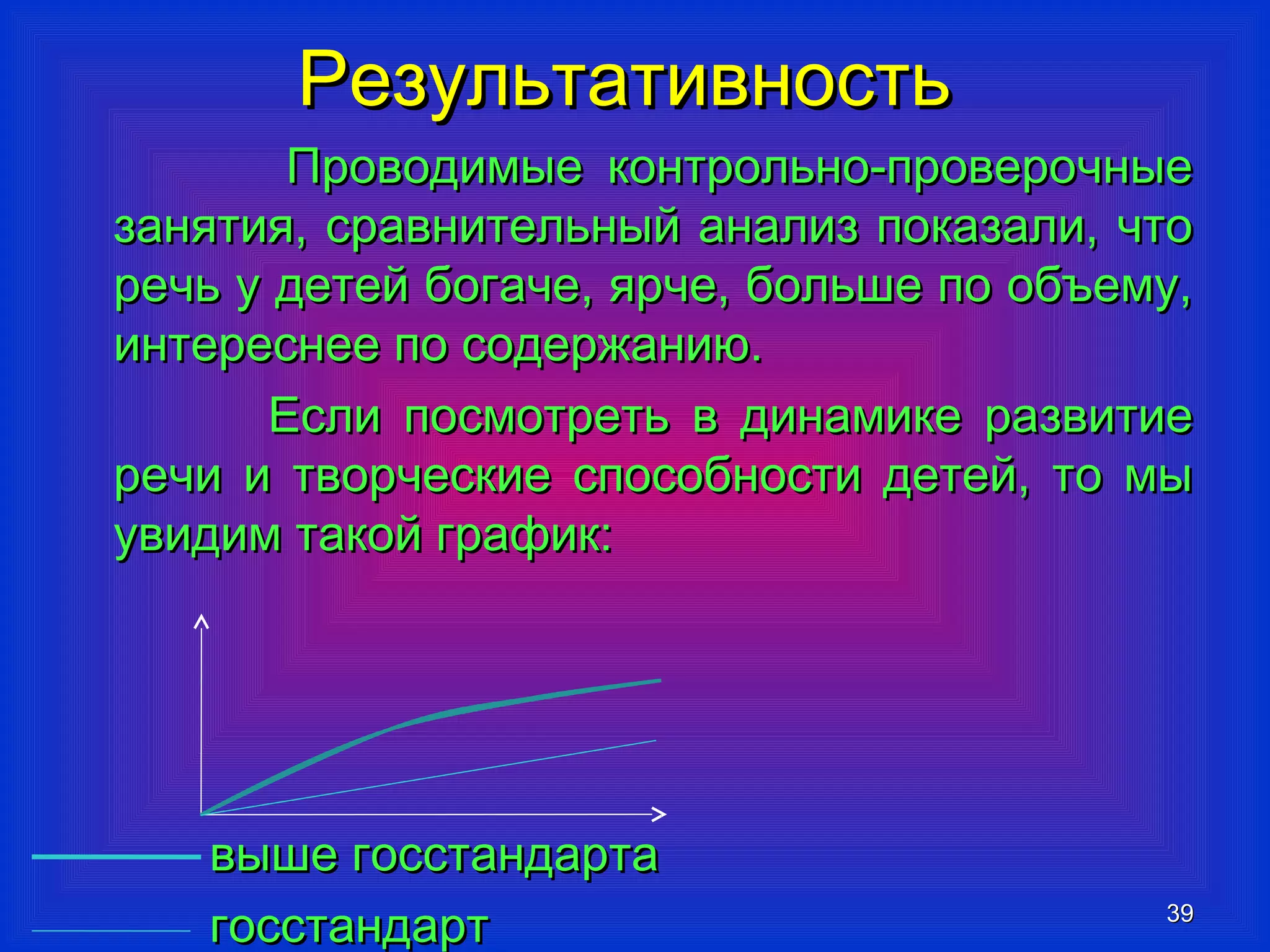 РРееззууллььттааттииввннооссттьь 
ППррооввооддииммыыее ккооннттррооллььнноо--ппррооввееррооччнныыее 
ззаанняяттиияя,, ссррааввннииттееллььнныыйй ааннааллиизз ппооккааззааллии,, ччттоо 
ррееччьь уу ддееттеейй ббооггааччее,, яяррччее,, ббооллььшшее ппоо ооббъъееммуу,, 
ииннттеерреессннееее ппоо ссооддеерржжааннииюю.. 
ЕЕссллии ппооссммооттррееттьь вв ддииннааммииккее ррааззввииттииее 
ррееччии ии ттввооррччеессккииее ссппооссооббннооссттии ддееттеейй,, ттоо ммыы 
ууввииддиимм ттааккоойй ггррааффиикк:: 
3399 
ввыышшее ггооссссттааннддааррттаа 
ггооссссттааннддаарртт 
 