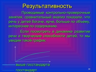 РРееззууллььттааттииввннооссттьь 
ППррооввооддииммыыее ккооннттррооллььнноо--ппррооввееррооччнныыее 
ззаанняяттиияя,, ссррааввннииттееллььнныыйй ааннааллиизз ппооккааззааллии,, ччттоо 
ррееччьь уу ддееттеейй ббооггааччее,, яяррччее,, ббооллььшшее ппоо ооббъъееммуу,, 
ииннттеерреессннееее ппоо ссооддеерржжааннииюю.. 
ЕЕссллии ппооссммооттррееттьь вв ддииннааммииккее ррааззввииттииее 
ррееччии ии ттввооррччеессккииее ссппооссооббннооссттии ддееттеейй,, ттоо ммыы 
ууввииддиимм ттааккоойй ггррааффиикк:: 
3399 
ввыышшее ггооссссттааннддааррттаа 
ггооссссттааннддаарртт 
 