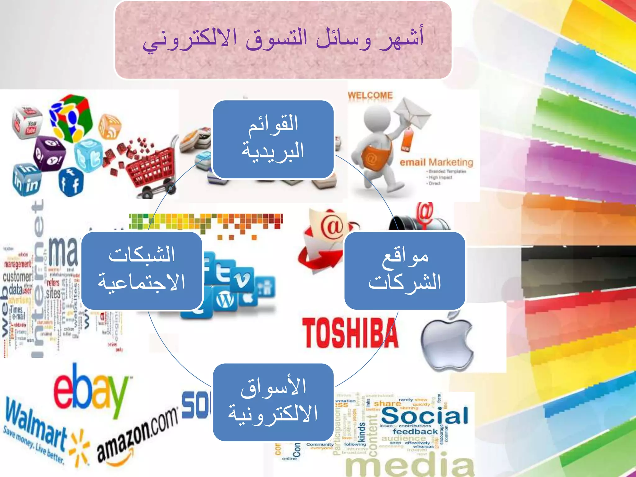 أشهر وسائل التسوق الالكتروني 
القوائم 
البريدية 
مواقع 
الشركات 
الأسواق 
الالكترونية 
الشبكات 
الاجتماعية 
 