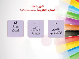 أشهر خدمات 
E-Commerce التجارة الالكترونية 
)3 
خدمة 
العملاء 
)2 
تسيير 
التعاملات 
التجارية 
)1 
التسوق 
الالكتروني 
 