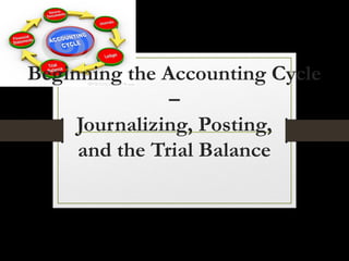 Beginning the Accounting Cycle 
– 
Journalizing, Posting, 
and the Trial Balance 
Nadia Danilova 
 