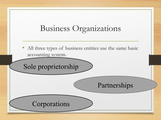 Business Organizations 
• All three types of business entities use the same basic 
accounting system. 
Sole proprietorship 
Partnerships 
Corporations 
 