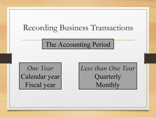 Recording Business Transactions 
The Accounting Period 
One Year 
Calendar year 
Fiscal year 
Less than One Year 
Quarterly 
Monthly 
 