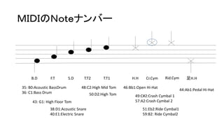 ＭＩＤＩのＮｏｔｅナンバー 
B.D F.T S.D T.T2 T.T1 H.H Cr.Cym Rid.Cym 足H.H 
35: B0:Acoustic BassDrum 
36: C1:Bass Drum 
43: G1: High Floor Tom 
48:C2:High Mid Tom 
38:D1:Acoustic Snare 
40:E1:Electric Snare 
50:D2:High Tom 
46:Bb1:Open Hi-Hat 
49:C#2:Crash Cymbal 1 
57:A2:Crash Cymbal 2 
51:Eb2:Ride Cymbal1 
59:B2: Ride Cymbal2 
44:Ab1:Pedal Hi-Hat 
 