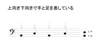 上向き下向きで手と足を表している 
上：手 
下：足 
 
