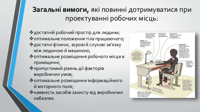 Ергономіка
