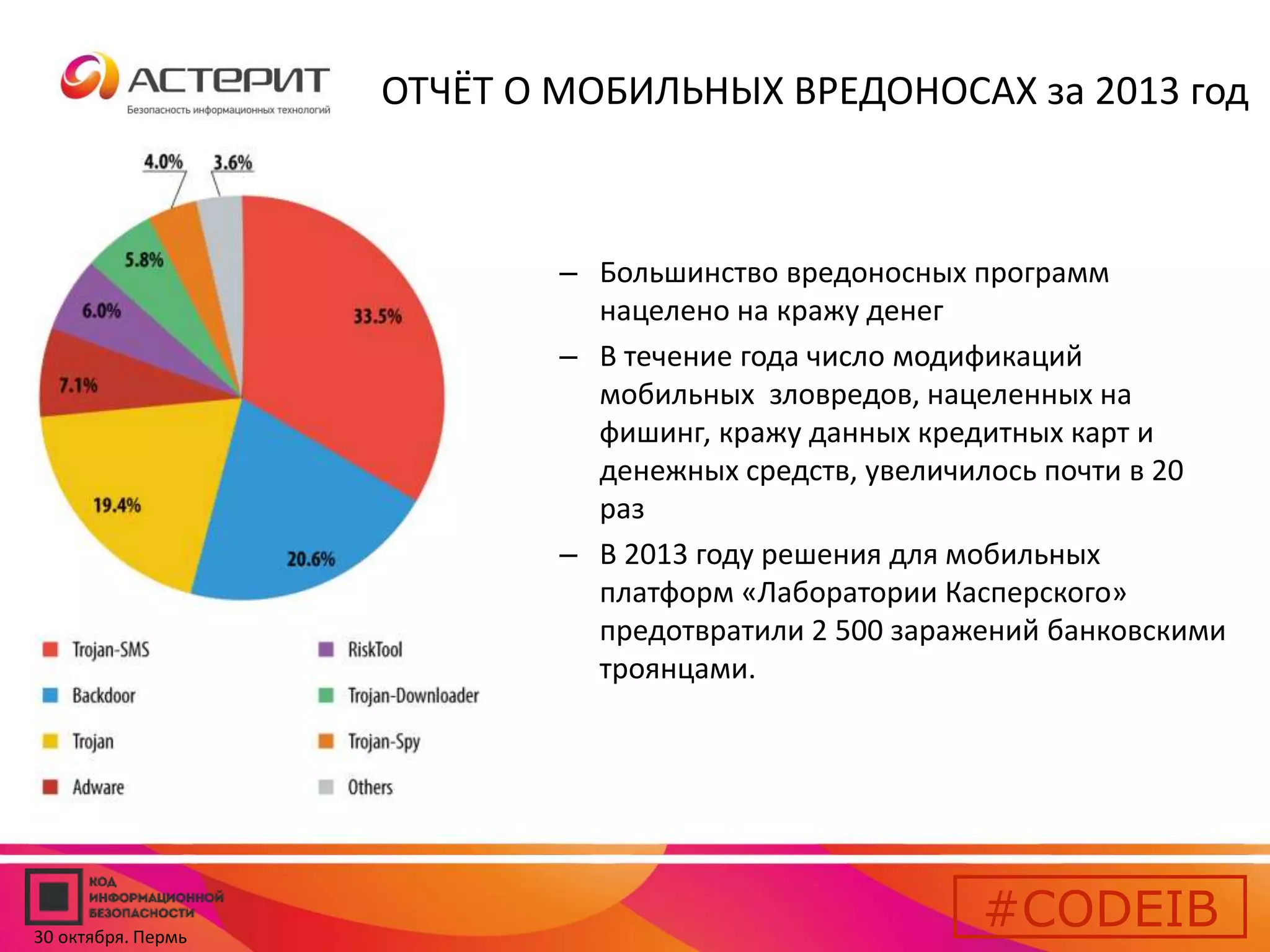 ОТЧЁТ О МОБИЛЬНЫХ ВРЕДОНОСАХ за 2013 год 
– Большинство вредоносных программ 
нацелено на кражу денег 
– В течение года число модификаций 
мобильных зловредов, нацеленных на 
фишинг, кражу данных кредитных карт и 
денежных средств, увеличилось почти в 20 
раз 
– В 2013 году решения для мобильных 
платформ «Лаборатории Касперского» 
предотвратили 2 500 заражений банковскими 
троянцами. 
#CODEIB 
30 октября. Пермь 
 