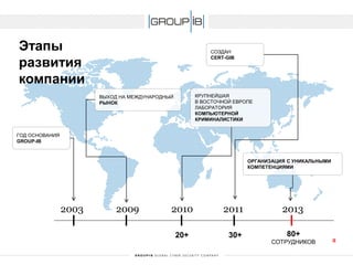Этапы развития компании 
ГОД ОСНОВАНИЯ GROUP-IB 
20032009201020112013 
ВЫХОД НА МЕЖДУНАРОДНЫЙ РЫНОК 
КРУПНЕЙШАЯ В ВОСТОЧНОЙ ЕВРОПЕ ЛАБОРАТОРИЯ 
КОМПЬЮТЕРНОЙ 
КРИМИНАЛИСТИКИ 
СОЗДАН 
CERT-GIB 
ОРГАНИЗАЦИЯ С УНИКАЛЬНЫМИ КОМПЕТЕНЦИЯМИ 
20+ 
30+ 
80+ 
СОТРУДНИКОВ 2 
 