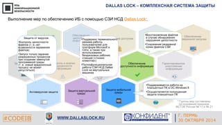 DALLAS LOCK – КОМПЛЕКСНАЯ СИСТЕМА ЗАЩИТЫ 
Г. ЕКАТЕРИНБУРГ 
Выполнение мер по обеспечению ИБ с помощью СЗИ НСД Dallas Lock: 
•Поддержка терминального 
режима работы 
пользователей для 
платформ Microsoft и 
Citrix, а также при 
использовании 
бездисковых рабочих 
станций («тонких 
клиентов») 
•Полнофункциональная 
работа СЗИ НСД Dallas 
Lock на виртуальных 
машинах 
#CODEIB 4 СЕНТЯБРЯ 2014 APPLE INC. 
CALIFORNIA, USA WWW.DALLASLOCK.RU 
* Группы мер составлены 
на основании приказов 
ФСТЭК России № 17 и № 21 
Управление доступом 
Обеспечение 
доверенной загрузки 
Антивирусная защита 
Защита мобильной 
среды 
Защита технических 
средств 
Контроль и анализ 
защищенности 
информации 
Идентификация 
и 
аутентификация 
Гарантированное 
уничтожение 
информации 
Защита от утечек 
информации 
Обеспечение 
доступности информации 
Защита сетей передачи 
данных 
Управление событиями 
Защита от вирусов: 
•Контроль целостности 
файлов (т. е. нет 
возможности заражения 
файлов) 
•Запуск только заранее 
разрешенных процессов 
при создании замкнутой 
программной среды 
(т. е. новый вредоносный 
процесс не может 
запуститься) 
Защита виртуальной 
среды 
•Восстановление файлов 
в случае обнаружения 
нарушения целостности 
•Сохранение резервной 
копии файлов СЗИ 
•Поддерживается работа на 
планшетных ПК в ОС Windows 8 
•Осуществляется полноценная 
защита планшетных ПК 
Г. ПЕРМЬ 
30 ОКТЯБРЯ 2014 
 