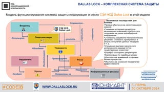 DALLAS LOCK – КОМПЛЕКСНАЯ СИСТЕМА ЗАЩИТЫ 
Модель функционирования системы защиты информации и место СЗИ НСД Dallas Lock в этой модели 
Управляющее 
воздействие 
Г. ЕКАТЕРИНБУРГ 
Провоцируют 
Увеличивают 
Воздействуют 
#CODEIB 4 СЕНТЯБРЯ 2014 APPLE INC. 
CALIFORNIA, USA WWW.DALLASLOCK.RU 
Естественное 
воздействие 
Уязвимости 
Информационные ресурсы 
Защитные меры 
Стремится… 
…усилить 
…уменьшить 
…сохранить 
Использует 
Обладают 
Создает Направлены на 
Нарушают 
СЗИ НСД 
Dallas Lock 
Возможные последствия для 
бизнеса 
•Прямые убытки из-за несостоявшихся 
заказов 
•Снижение котировок акций (для 
акционерных компаний) в результате 
попадания на рынок инсайдерской 
информации 
•Стоимость разработки технологических 
решений, стоимость проигранных в 
результате утечек данных тендеров 
и т. д. 
•Упущенная выгода в результате 
испорченного имиджа (отток 
существующих клиентов) 
•Штрафы со стороны регуляторов 
•Компенсации по судебным искам 
•Убытки из-за временной остановки 
бизнес-процессов 
•Убытки из-за снижения показателей 
эффективности 
Г. ПЕРМЬ 
30 ОКТЯБРЯ 2014 
 