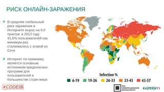 РИСК ОНЛАЙН-ЗАРАЖЕНИЯ 
13 
В среднем глобальный 
риск заражения в 
Интернете вырос на 6,9 
пунктов: в 2013 году 
41,6% пользователей как 
минимум раз 
сталкивались с атакой из 
Сети 
Интернет по-прежнему 
является основным 
источником вредоносных 
программ для 
пользователей в 
большинстве стран мира 
 