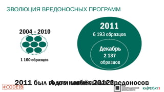 ЭВОЛЮЦИЯ ВРЕДОНОСНЫХ ПРОГРАММ 
15 
1 160 образцов 
2011 
2004 – 2010 6 193 образцов 
Декабрь 
2 137 
образцов 
2011 был гАо дчотмо нмаосбчиёлть 2н0ы1х2 в?редоносов 
 