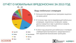 ОТЧЁТ О МОБИЛЬНЫХ ВРЕДОНОСНАХ ЗА 2013 ГОД 
18 
Виды мобильных зловредов 
Большинство вредоносных программ нацелено 
на кражу денег 
В течение года число модификаций мобильных 
зловредов, нацеленных на фишинг, кражу 
данных кредитных карт и денежных средств, 
увеличилось почти в 20 раз 
В 2013 году решения для мобильных платформ 
«Лаборатории Касперского» предотвратили 2 
500 заражений банковскими троянцами. 
 