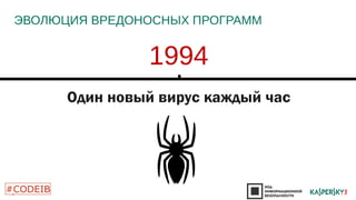 ЭВОЛЮЦИЯ ВРЕДОНОСНЫХ ПРОГРАММ 
3 
1994 
Один новый вирус каждый час 
 