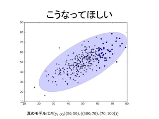 こうなってほしい 
真のモデルは푁푦1,푦250,50,(100,70,70,100))  