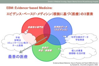 Division of Medical Oncology, Nippon Medical School Musashikosugi Hospital 
EBM：Evidence-based Medicine: 
エビデンス・ベースド・メディシン...