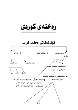  
 
 
  
  
  
 
72 
 
 3 2 1 
 
 
  
 
 
 
 
  
 
 
 
 
 
 