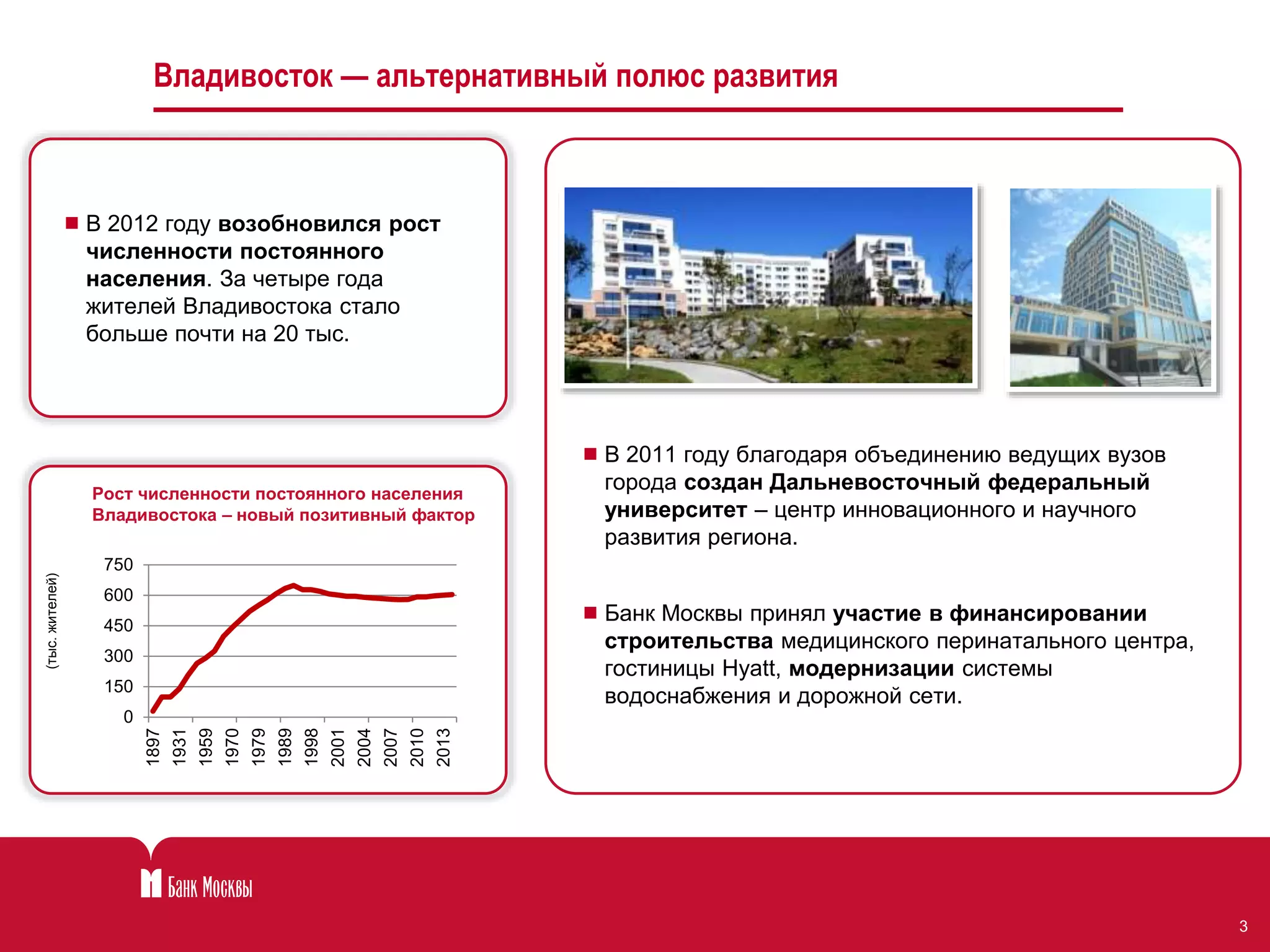 3 
Владивосток — альтернативный полюс развития 
 В 2012 году возобновился рост 
численности постоянного 
населения. За четыре года 
жителей Владивостока стало 
больше почти на 20 тыс. 
Рост численности постоянного населения 
Владивостока – новый позитивный фактор 
(тыс. жителей) 
750 
600 
450 
300 
150 
0 
1897 
1931 
1959 
1970 
1979 
1989 
1998 
2001 
2004 
2007 
2010 
2013 
 В 2011 году благодаря объединению ведущих вузов 
города создан Дальневосточный федеральный 
университет – центр инновационного и научного 
развития региона. 
 Банк Москвы принял участие в финансировании 
строительства медицинского перинатального центра, 
гостиницы Hyatt, модернизации системы 
водоснабжения и дорожной сети. 
 