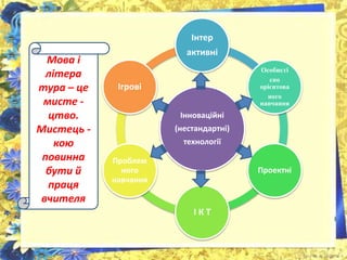 Інтер 
активні 
Інноваційні 
(нестандартні) 
технології 
Особисті 
сно 
орієнтова 
ного 
навчання 
Проектні 
І К Т 
Ігрові 
Проблем 
ного 
навчання 
Мова і 
літера 
тура – це 
мисте - 
цтво. 
Мистець - 
кою 
повинна 
бути й 
праця 
вчителя 
 