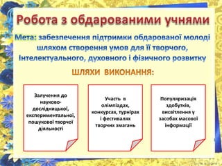 Залучення до 
науково- 
дослідницької, 
експериментальної, 
пошукової творчої 
діяльності 
Участь в 
олімпіадах, 
конкурсах, турнірах 
і фестивалях 
творчих змагань 
Популяризація 
здобутків, 
висвітлення у 
засобах масової 
інформації 
 
