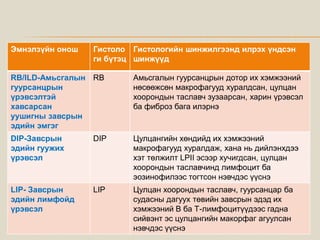 уушигны завсрын эдийн өвчнүүд | PPT