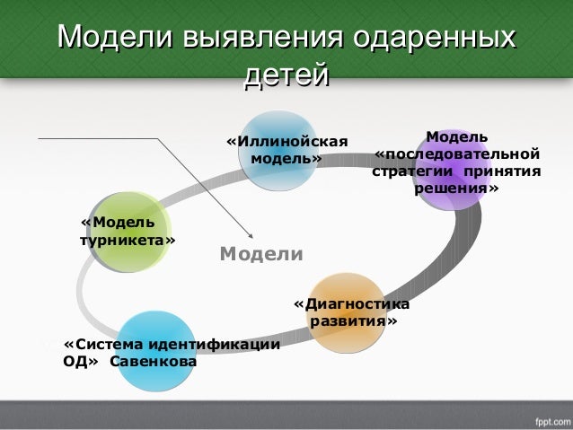 Диагностика моторной одаренности