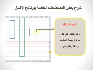 شرح بعض المصطلحات الخاصة ببرنامج الإكسل 
الخلية النشطة 
وهي الخلية التي تكون 
جاهزة لإدخال البيانات . 
وتحاط بإطار أسود . 
 