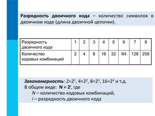 Разрядность двоичного кода – количество символов в 
двоичном коде (длина двоичной цепочки). 
Разрядность 
двоичного кода 
1 2 3 4 5 6 7 8 
Количество 
кодовых комбинаций 
2 4 8 16 32 64 128 256 
Закономерность: 2=21, 4=22, 8=23, 16=24 и т.д. 
В общем виде: N = 2i, где 
N – количество кодовых комбинаций, 
i – разрядность двоичного кода 
 