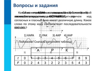 Вопросы и задания 
Какой из непрерывных сигналов 1) – 3) более всего 
Слово имеющихся АРКА непрерывных закодировано сигналов числовой 
1) – 3) 
может соответствует последовательностью быть представлен данному дискретному таблицей 
0100100010, сигналу 
причем код 
согласных и гласных букв имеет различную длину. Какое 
слово по этому коду соответствует последовательности 
0001001? 
1) КАРА 2) РАК 3) АКР 4) КАР 
Подсказка! Сначала заполните таблицу: 
А Р К 
1) 2) 3) 
t 0 1 2 3 4 5 6 7 8 9 
F 0 2 4 3 2 2 3 5 4 3 
 