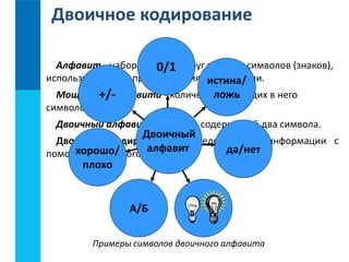 Двоичное кодирование 
Алфавит - набор отличных 0/1 
друг от друга символов (знаков), 
используемых для представления информации. 
истина/ 
Мощность +/- алфавита - количество ложь 
входящих в него 
символов (знаков). 
Двоичный алфавит - алфавит, содержащий два символа. 
Двоичный 
Двоичное кодирование - представление информации с 
алфавит 
помощью двоичного алфавита. 
хорошо/ 
плохо 
А/Б 
да/нет 
Примеры символов двоичного алфавита 
 