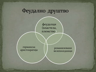 феудалци 
(властела, 
племство) 
романизовани 
велепоседници 
германска 
аристократија 
 