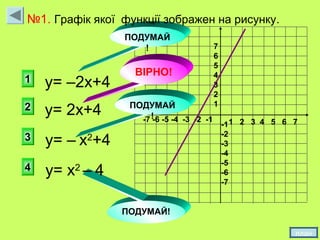 №1. Графік якої функції зображен на рисунку. 
7654321 
ПОДУМАЙ 
ВІРНО! 
-7 -6 -5 -4 -3 -2 -1 1 2 3 4 5 6 7 
-1 
-2 
-3 
-4 
-5 
-6 
-7 
1 
2 у= 2х+4 
3 
4 
ПОДУМАЙ 
! 
! 
ПОДУМАЙ! 
у= –2х+4 
у= – х2+4 
у= х2 – 4 
план 
 