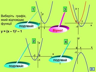 Виберіть графік, 
який відповідає 
функції 
уу == ((хх –– 11))22 –– 11 
3 
у 
2 4 
ПОДУМАЙ! 
ПОДУМАЙ 
! 
0 
0 х 
у 
х 
х 
х 
у 
у 
0 
0 
1 
1 -1 
1 
-1 
-1 
-1 
1 
1 
Вірно! 
ПОДУМАЙ! 
 