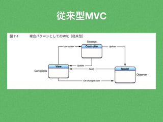 従来型MVC 
 