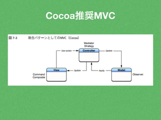 Cocoa推奨MVC 
 