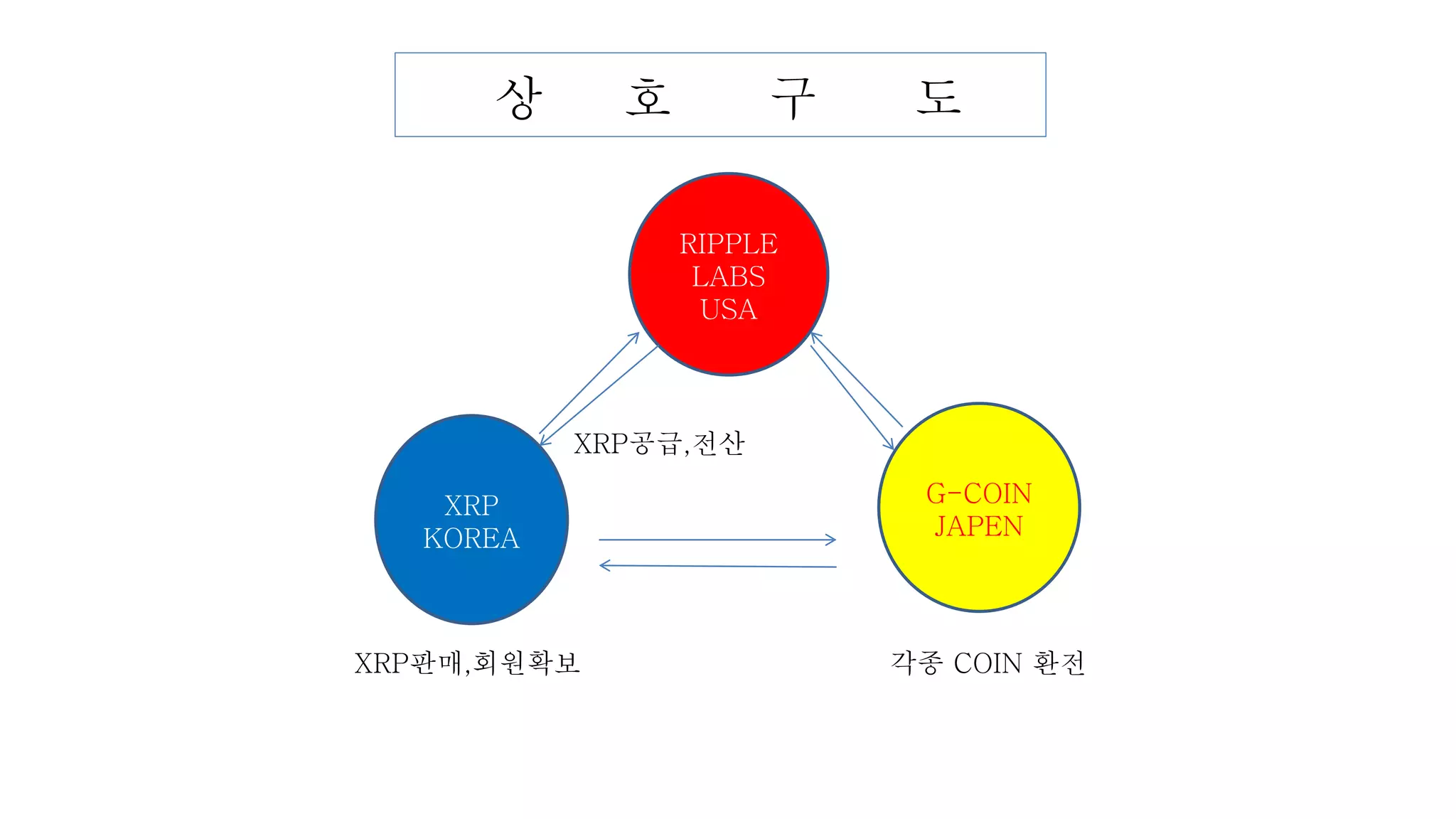 리플코인자료 | PPTX