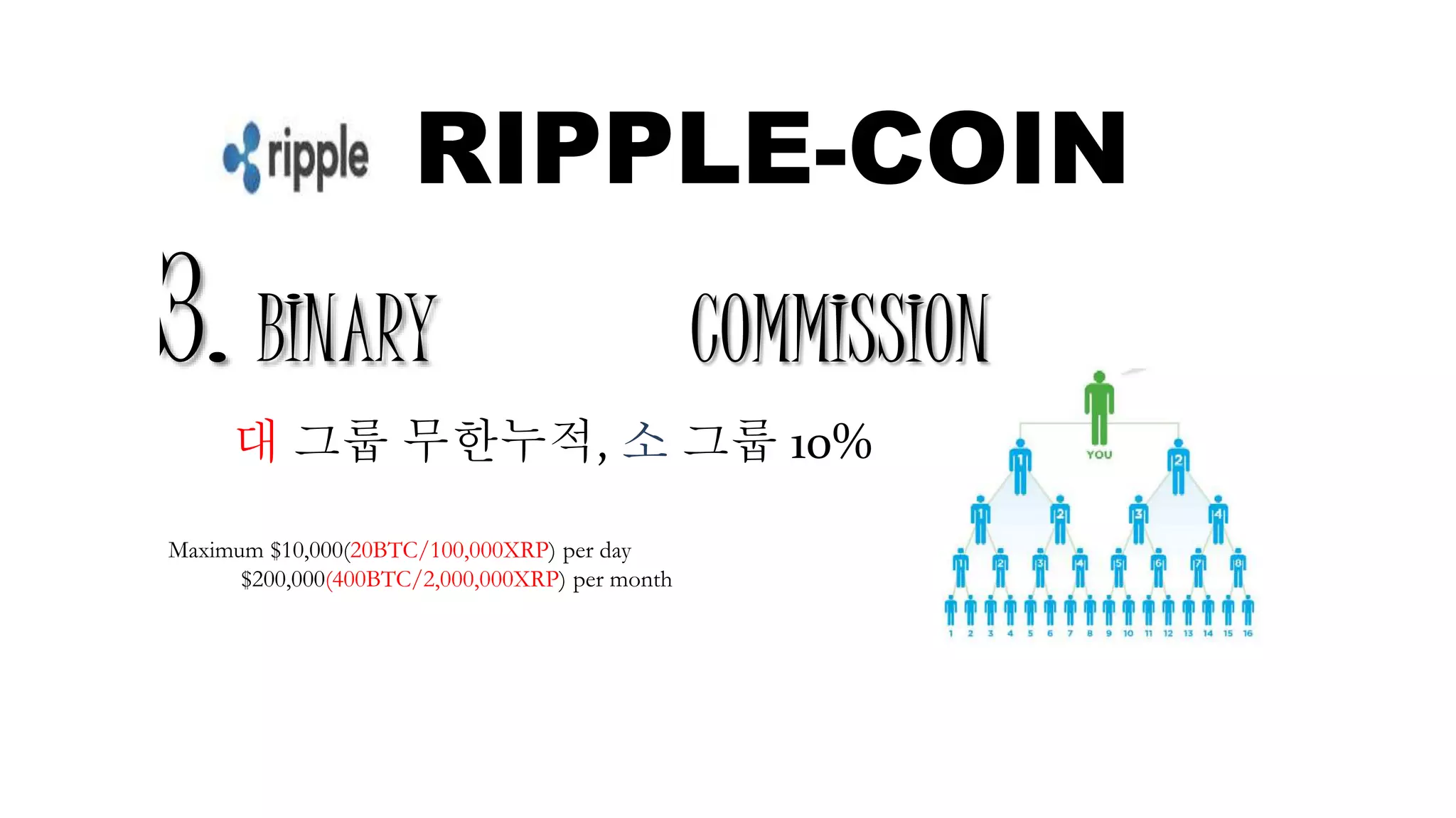 리플코인자료 | PPTX