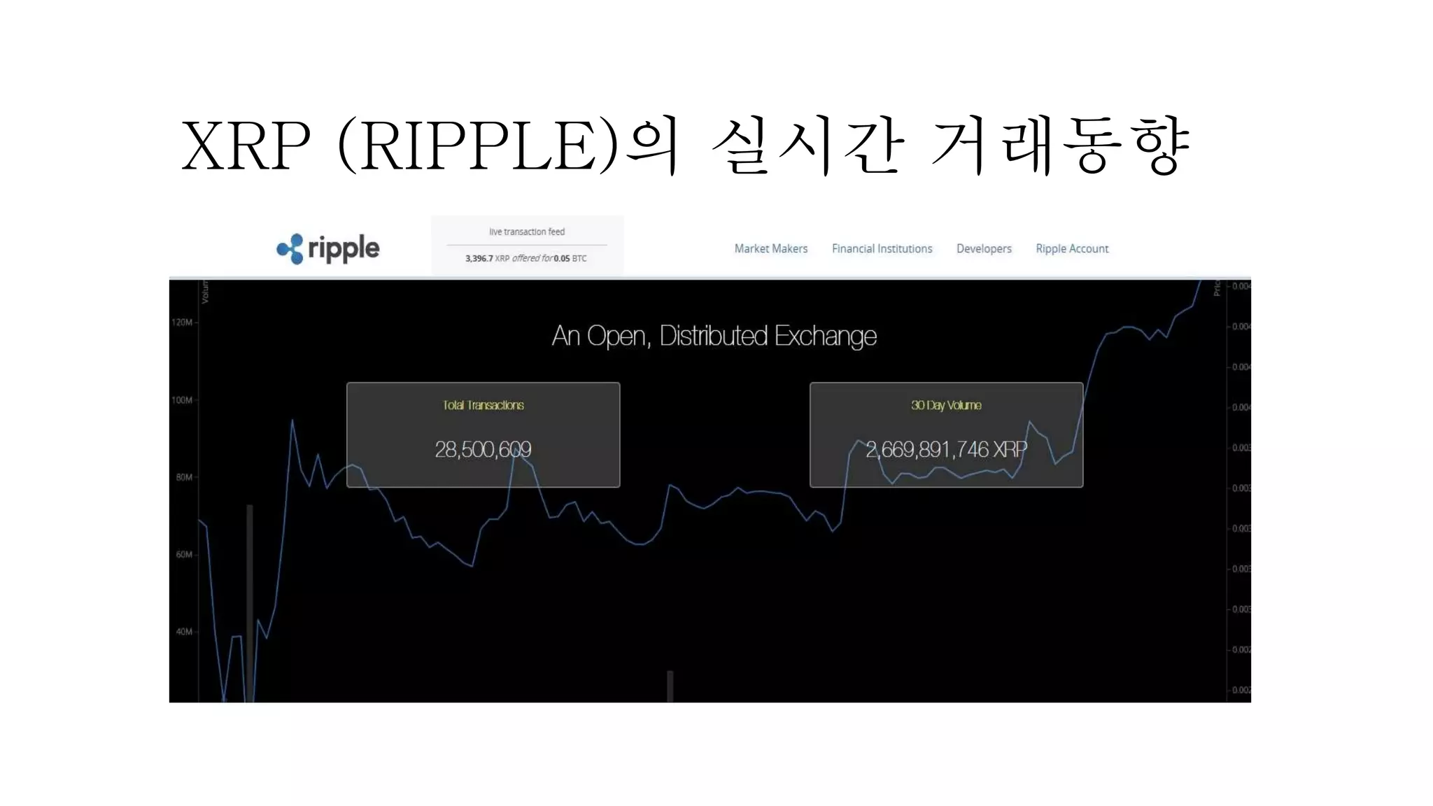 리플코인자료 | PPTX