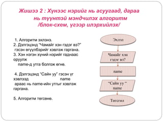 Жишээ 2 : Хүнээс нэрийг нь асуугаад, дараа 
нь түүнтэй мэндчилэх алгоритм 
/блок-схем, үгээр илэрхийлэх/ 
1. Алгоритм эхлэнэ. 
2. Дэлгэцэнд “Чамайг хэн гэдэг вэ?” 
гэсэн өгүүлбэрийг хэвлэж гаргана. 
3. Хэн нэгэн хүний нэрийг гаднаас 
оруулж 
name-д утга болгож өгнө. 
4. Дэлгэцэнд “Сайн уу” гэсэн үг 
хэвлээд name 
араас нь name-ийн утгыг хэвлэж 
гаргана. 
5. Алгоритм төгсөнө. 
Эхлэл 
Чамайг хэн 
гэдэг вэ? 
name 
“Сайн уу “ 
name 
Төгсгөл 
 