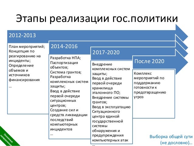 Группы реагирования на инциденты. План реагирования на компьютерные инциденты кии. планирование реагирования на риски в синем цвете картинки.