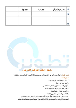 8 مصباح فلمبان معلمة عضوة 
9 
1 
0 
رابعا : لجنة التوجيه والرشاد 
هدف اللجنة : اقتراح برامج التوجيه والرشاد التي تتناسب مع إمكانيات وحاجات المدرسة وتنفيذها. 
تشكيل اللجنة : 
أ ( تتكون لجنة التوجيه والرشاد من : 
1مدير المدرسة رئيسا . 
2 وكيل المدرسة لشؤون الطلب نائبا للرئيس . 
3 وكيل المدرسة للشؤون التعليمية عضوا . 
4 المرشد الطلبي عضوا مقررا . 
5 ثلثة من المعلمين المتميزين أعضاء  . 
ب( يشارك في اجتماع اللجنة وفقا لمرئيات أعضاء  اللجنة من يستدعي حضوره لتقديم 
المساعدة اللزمة دون التصويت على قرارات اللجنة مثل )معلم الصف ، معلم المادة ، معلم 
 